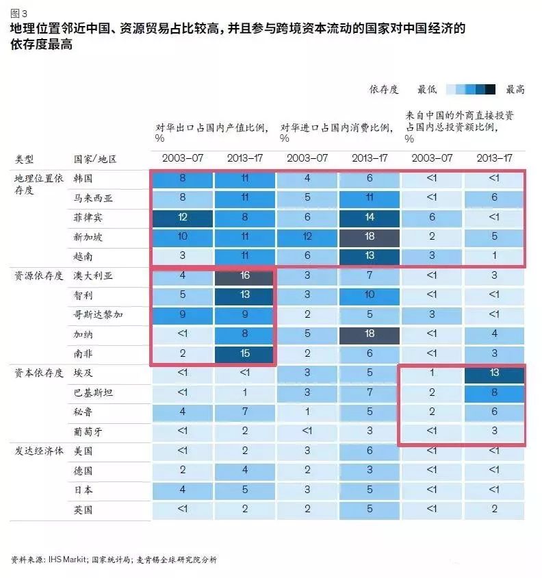 经济联系总量_城市间经济联系图(2)