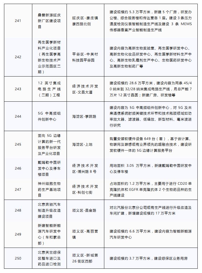 2020北京大兴GDP_2020年GDP排名前十的城市,北方仅剩北京,天津为何跌出前十(2)