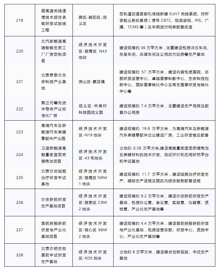 2020北京大兴GDP_2020年GDP排名前十的城市,北方仅剩北京,天津为何跌出前十(2)