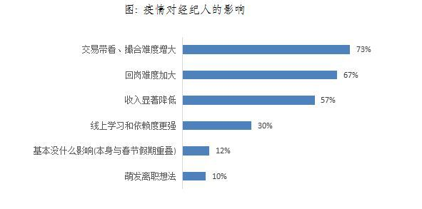 买卖房子会影响gdp吗_杭州经济适用房可以交易对楼市影响,房价看来要跌了