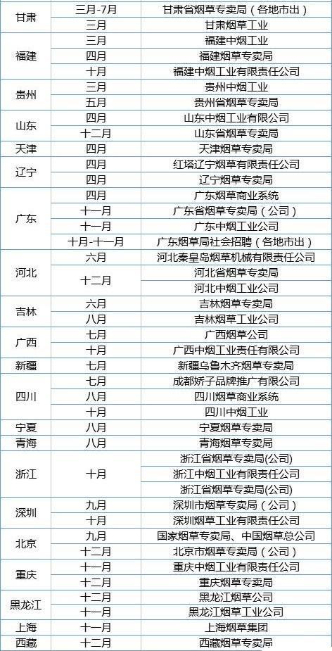 五百强企业招聘_怦然 薪 动丨五百强企业苏中建设招聘啦(2)