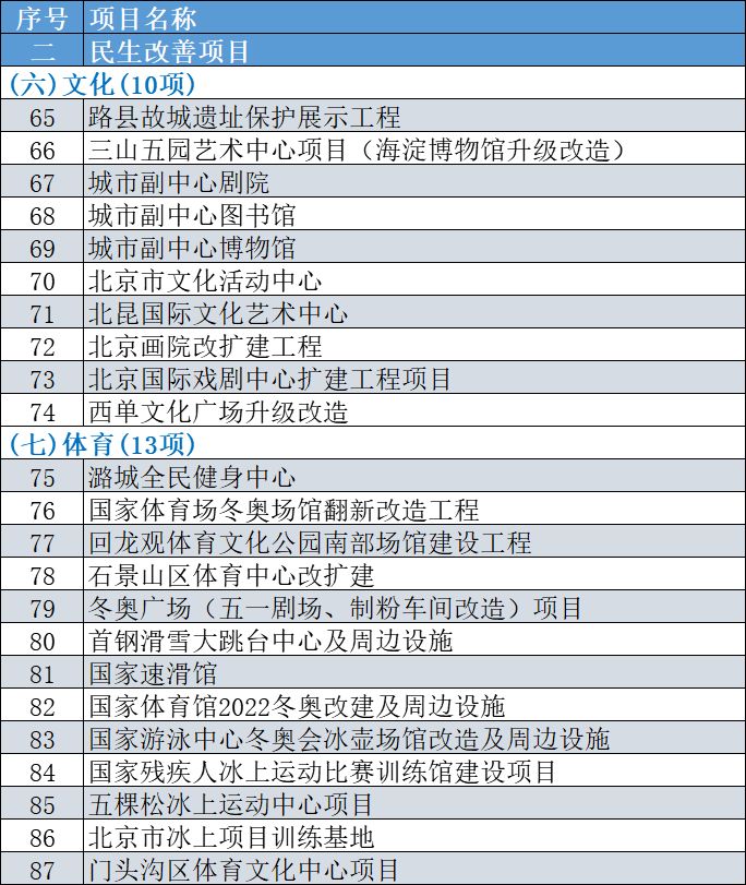 北京现有人口2020_人口普查