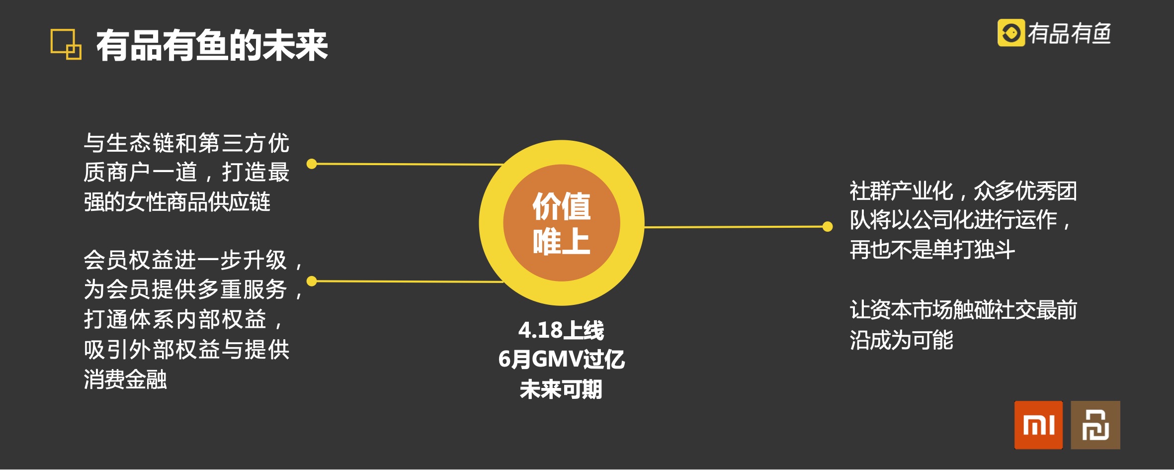 有品有鱼是什么样的平台,小米的新零售社交电商战略布局分析