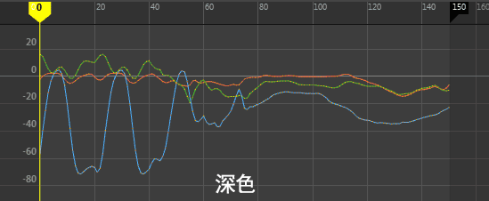 瑞云资讯|maya lt 2020:独立游戏开发者的游戏设计软件