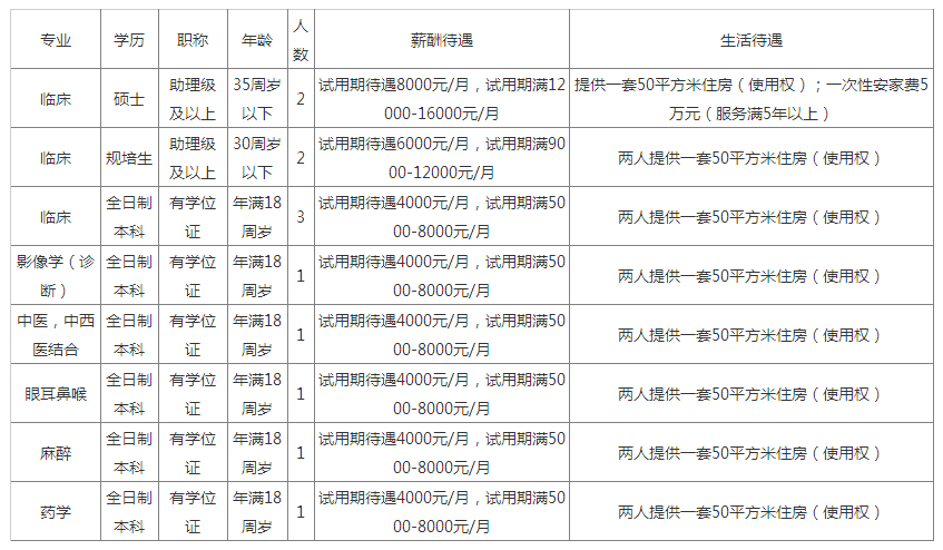 北碚招聘_2022年上半年重庆市北碚区公开招聘教育事业单位工作人员简章(60...(2)