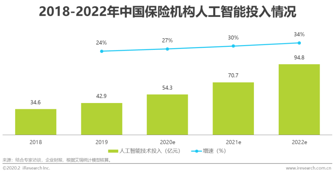 2020GDP和保险行业_保险行业价值分析,看这篇就够了