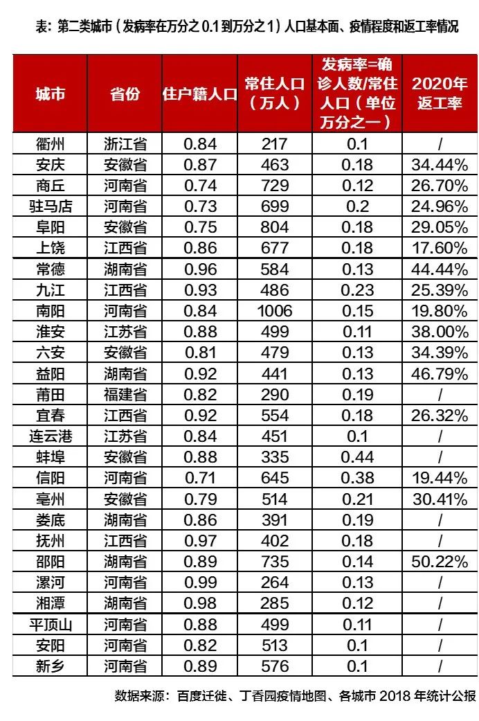 三类户籍人口_天津户籍人口