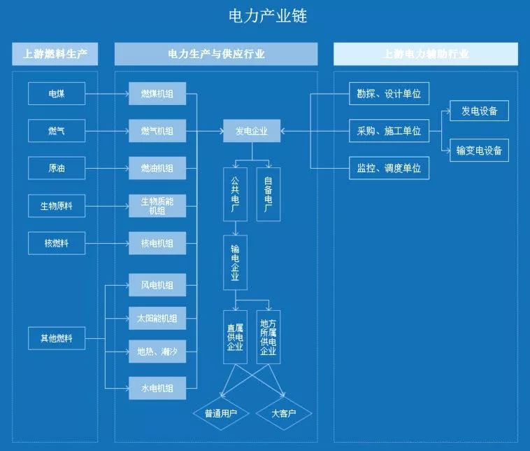 能源产业链图谱