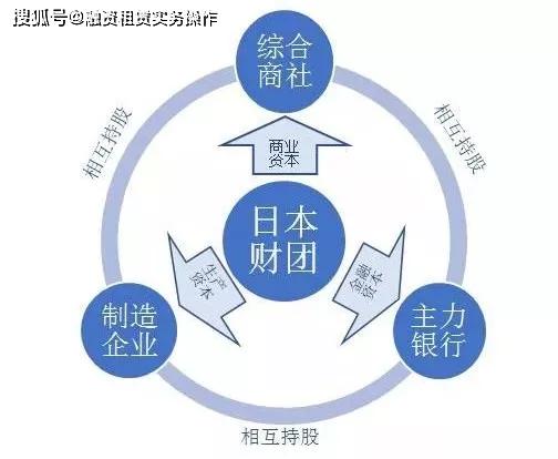 日本财团综合商社打通产商融三项环节编治全球产业链