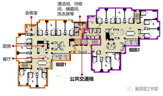 周燕珉新冠疫情下对养老建筑设计的反思2老年人照料设施照料单元划分