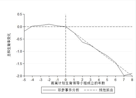 宏观经济学中最为核心的总量是_宏观经济(3)