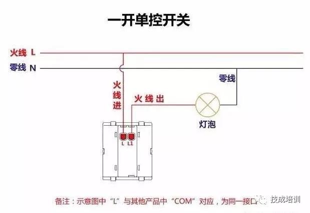 一,开关接线图 一开单控开关接线图