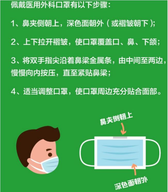 科学学习口罩的使用与废弃处置,有效预防新型冠状病毒感染