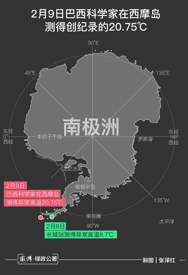 75℃的气温,再次刷新了南极大陆气象观测记录温度的最高值.