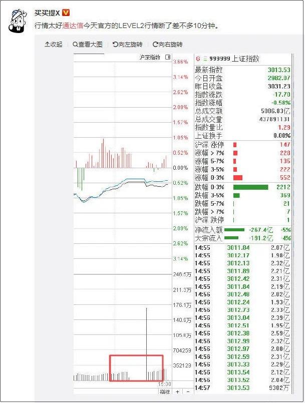 牛市的味道！交易软件挤爆被迫扩容投资者梦回