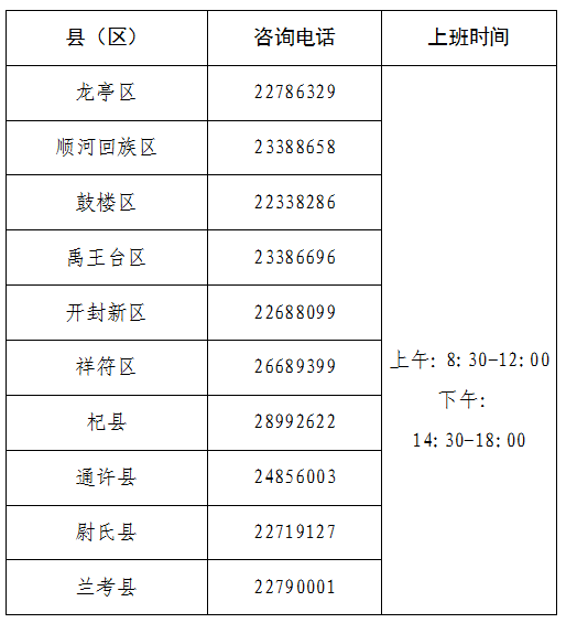 开封各区人口_开封各区分布图(2)