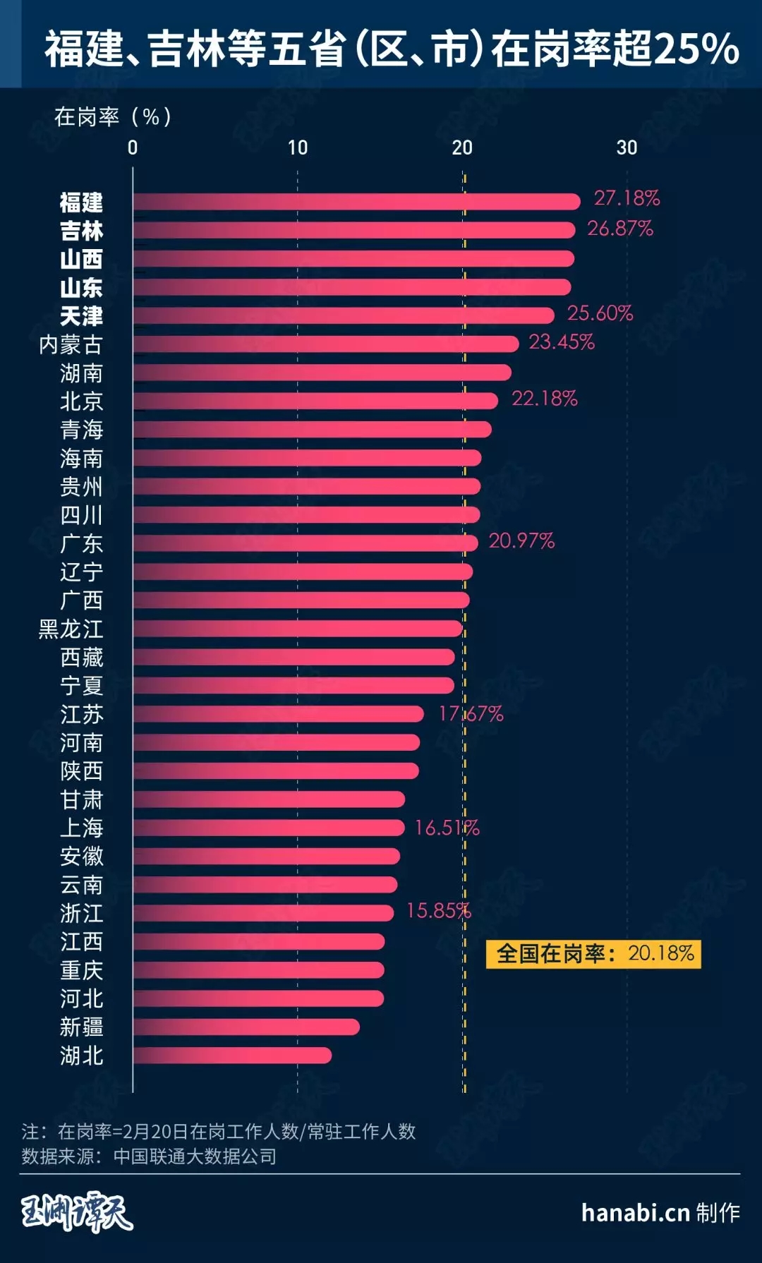 上海gdp占_上海香港人均gdp对比(3)