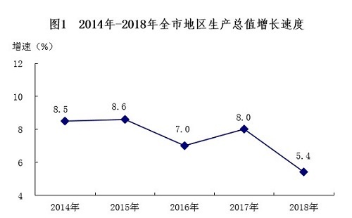 南宁五象GDP_南宁五象新区