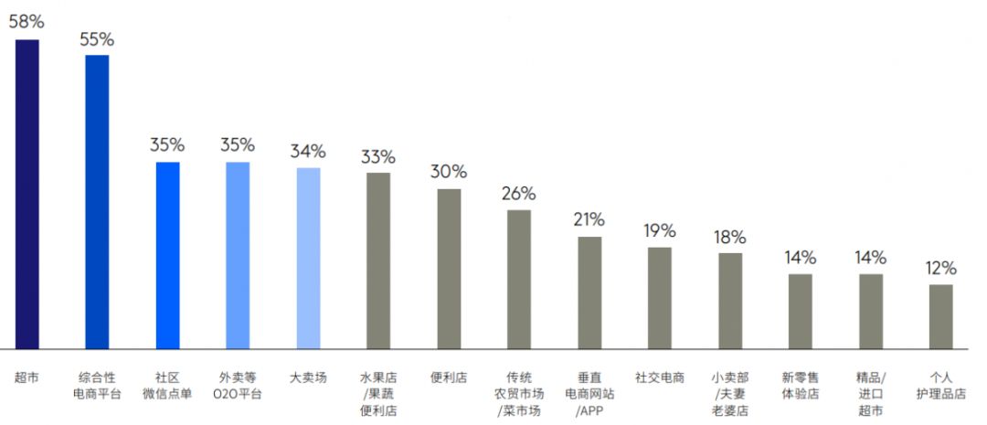 疫情之下电商行业危与机