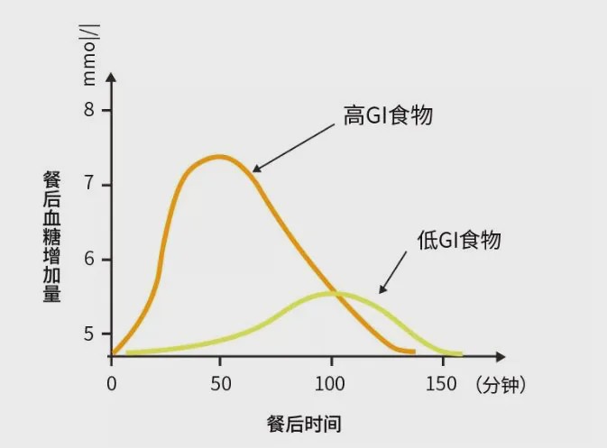 蛋白开线减肥的原理_减肥同时还想增加肌肉 高蛋白质摄入才是关键