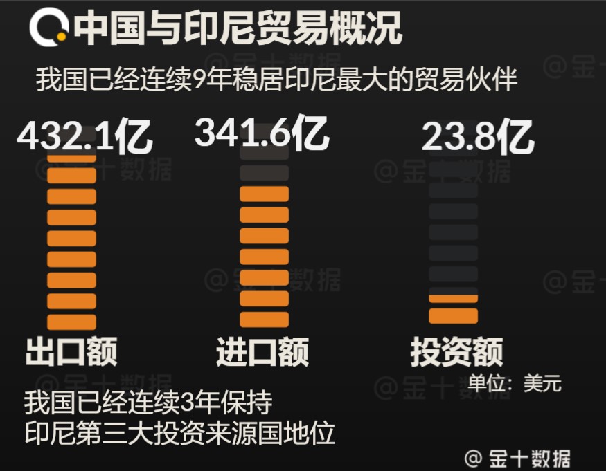 印度尼西亚gdp2020年_成绩来了 2020年印度尼西亚GDP近1.06万亿美元,下降2.07