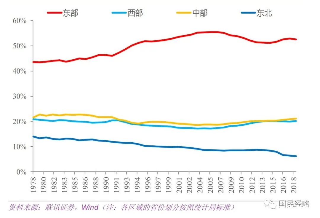 哈尔滨gdp_2017哈尔滨gdp总量6355.0亿元 产业gdp增速排名一览(2)