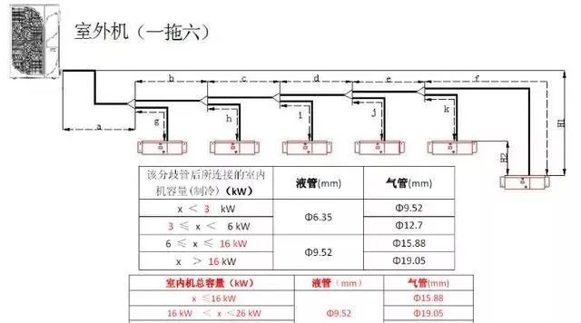 多联机空调系统配管与安装