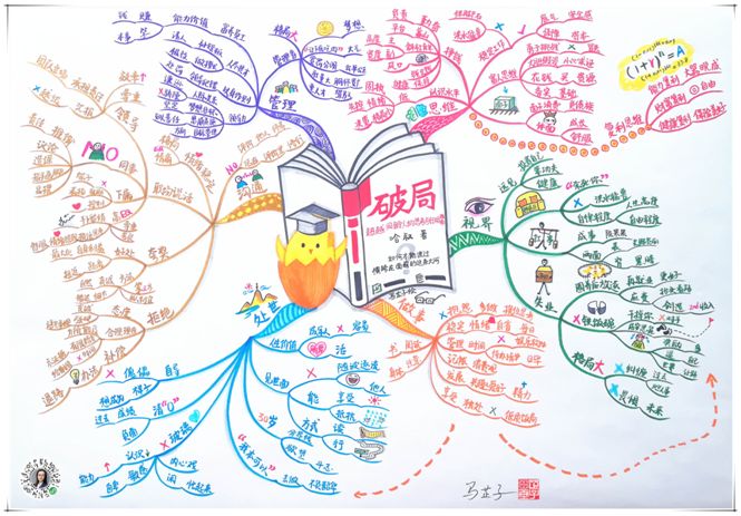 思维导图激励年轻人打破困局走出迷茫的50条格局箴言