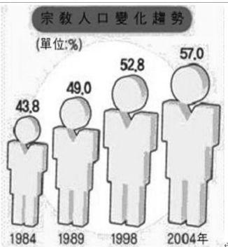 韩国输入人口_韩国人口