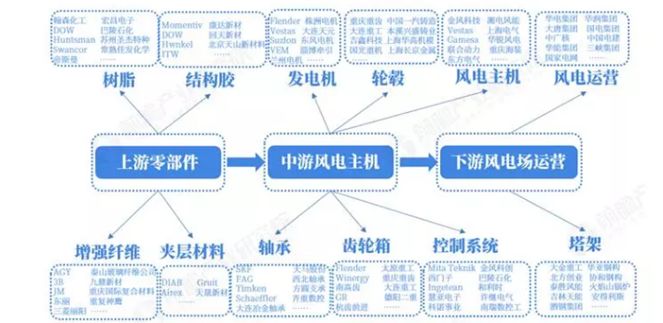 能源产业链图谱