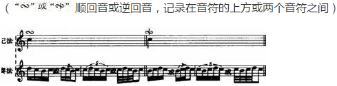 4,回音:围绕主要音或五个音的旋律型,叫做回音.