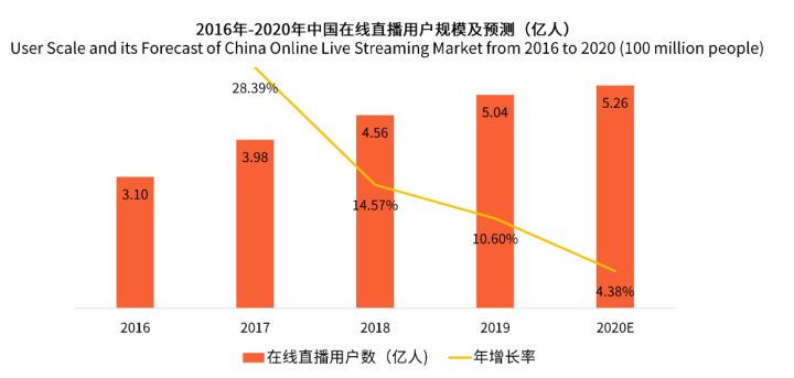 2020年短视频行业排名_2020视频平台盘点:长视频变短、短视频变长或将成为
