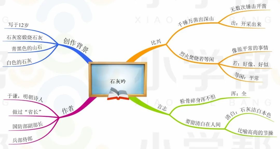 免费领取▏小学必背古诗30首思维导图朗诵音频