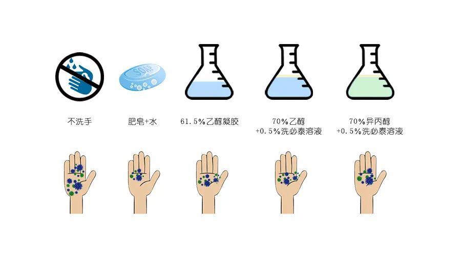 为什么说肥皂 清水是最好的洗手方式?