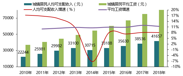 西安新增人口_涨涨涨 西安连涨47个月,还能买吗(2)