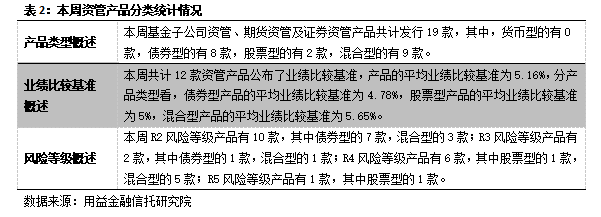用益网信托排名2020_用益-2020年度信托业回顾之房地产信托(2)