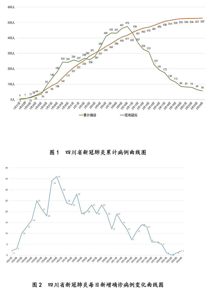 含在GDP内(2)