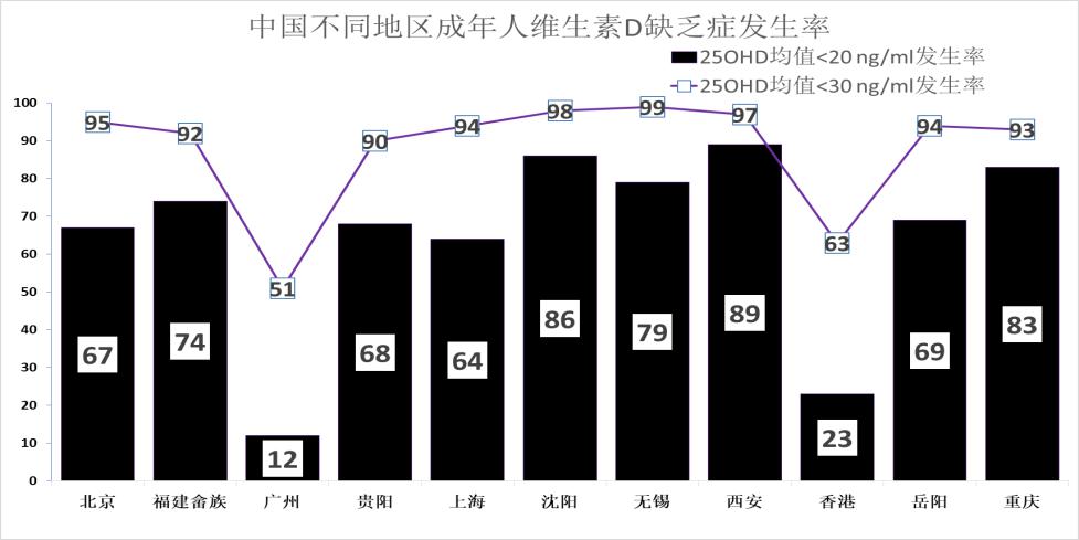 中国骨松人口_中国人口