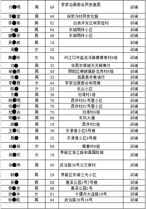 茅箭区gdp