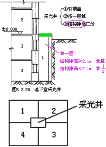 按水平投影建筑面积xxx元/平方计算,建筑物的水平投影