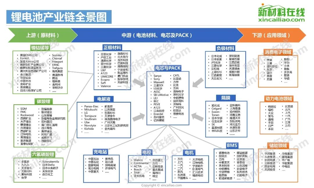 能源产业链图谱