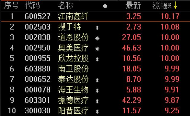 日韩感染病例数继续攀升 口罩概念股逆市大涨