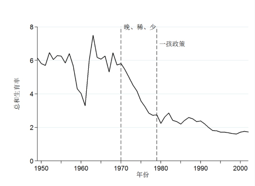 我国人口的历史数据_央视 过半受访者认为健康状况是影响幸福感第一要素(2)