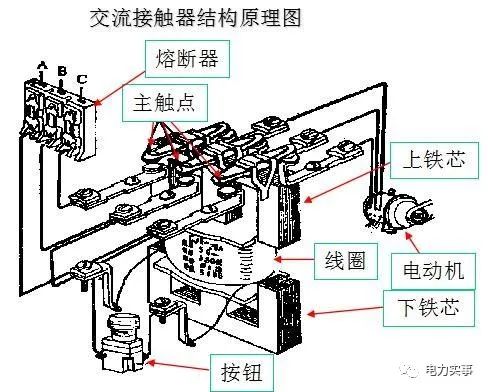 电流热效应是什么原理_幸福是什么图片(2)