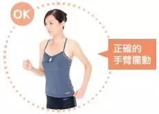 会摆臂么手臂摆动是跑步动作的起点