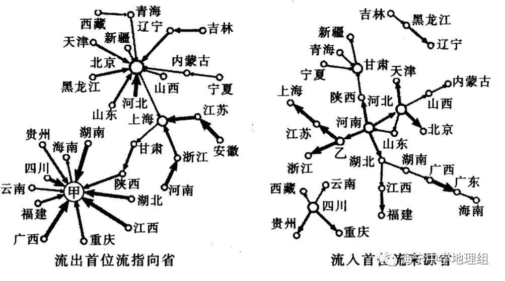 影响人口迁入_世界人口迁入迁出图(3)