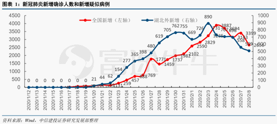 武汉疫情前的人口