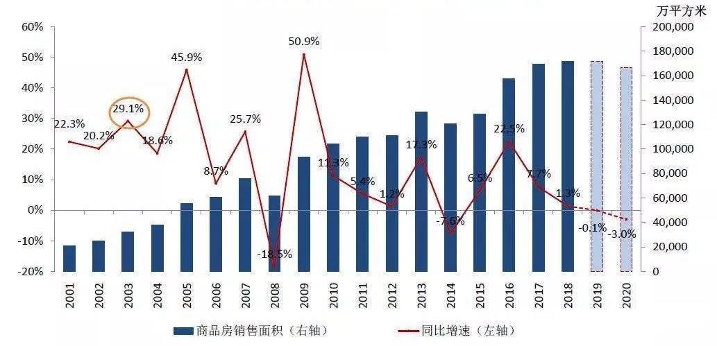 尼日利亚人口超过1亿经济以农业_中国高速公路编号傻傻搞不清楚 附你应该掌(3)