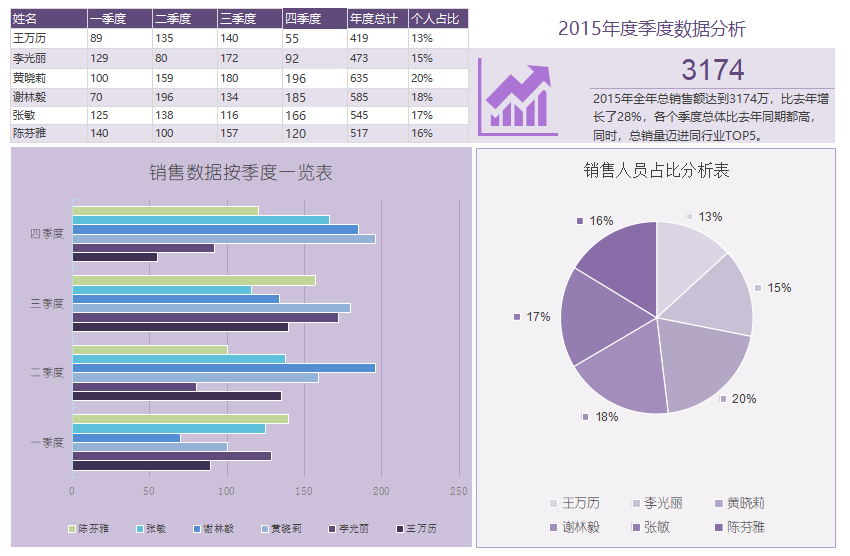 数据汇总图表模板图表自动分析