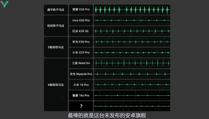 「噠噠噠」真好聽：Find X2或搭載安卓最佳線性馬達 遊戲 第3張